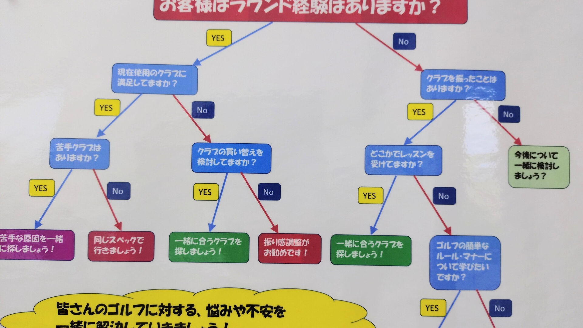 【未経験者からベテランまで：GolfStudioAMG】